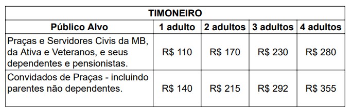 Tabela de valores atualizada